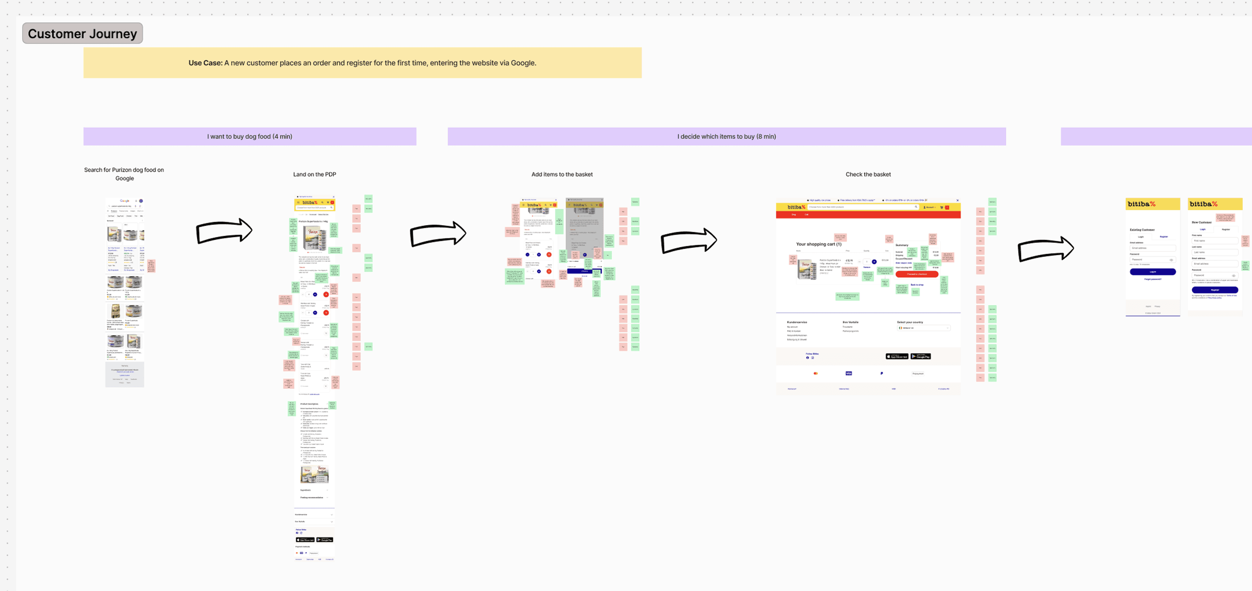 New Bitiba Ideation Workshop