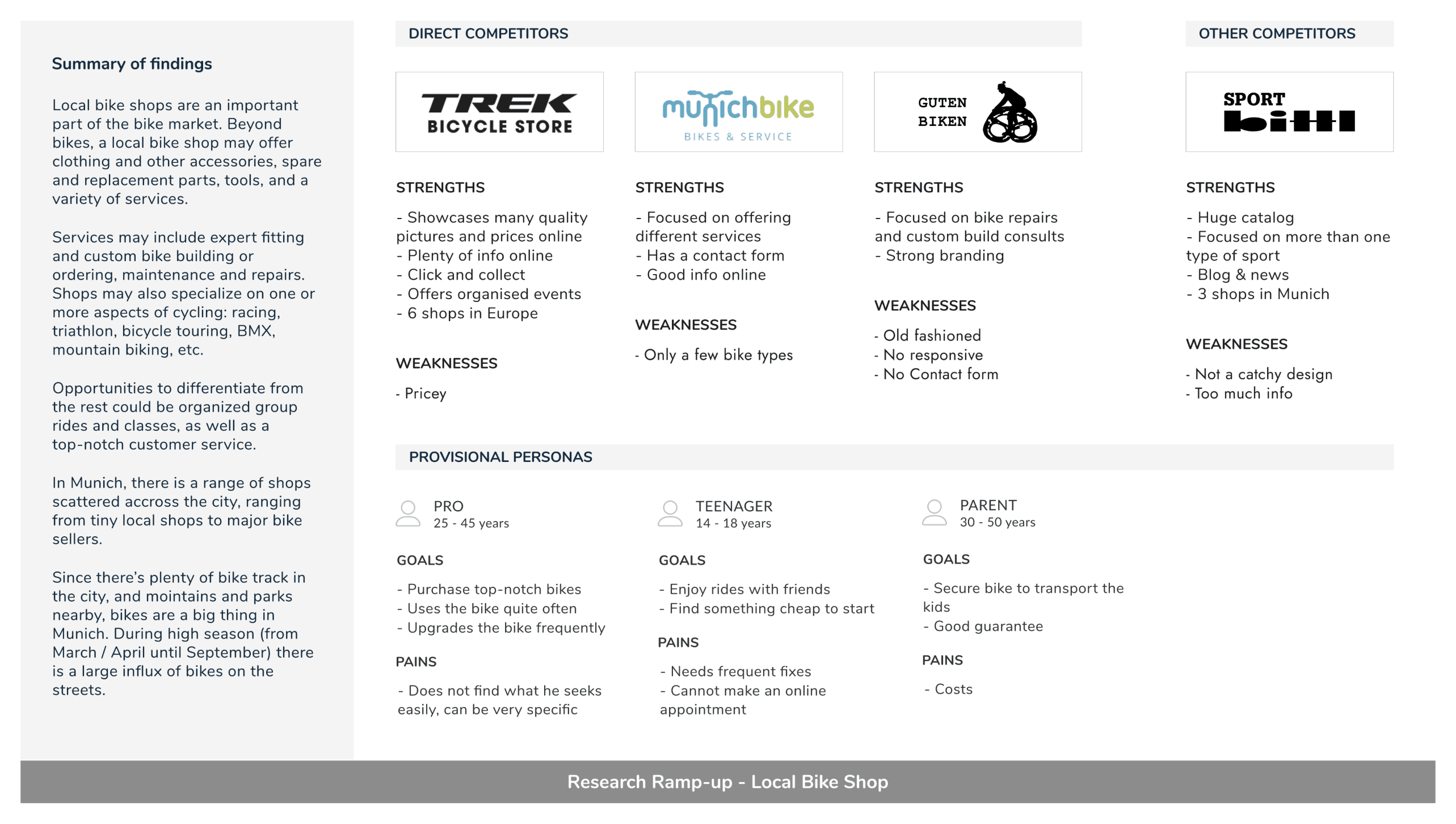 Bici Bavarese Research Ramp-up