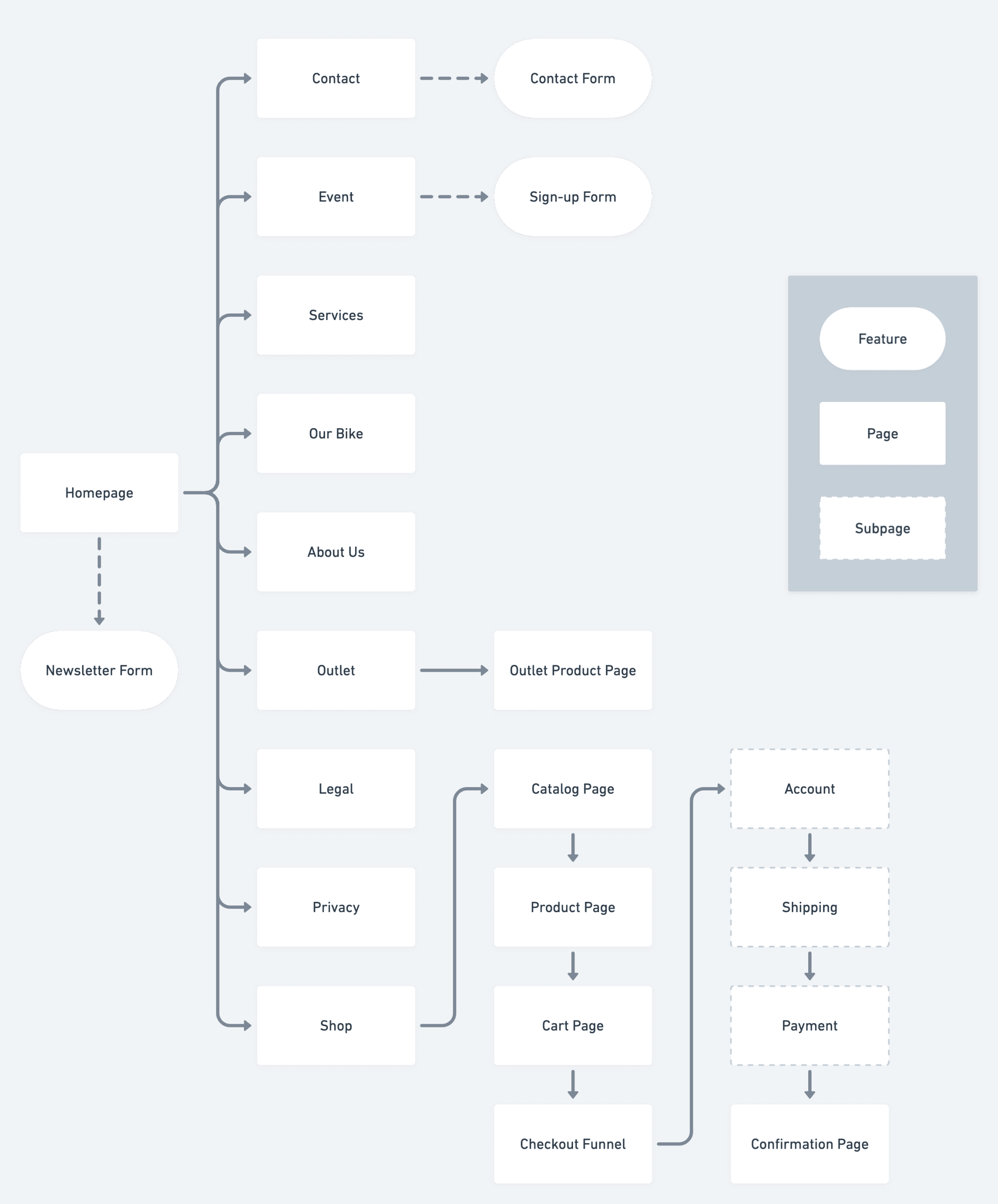 Bici Bavarese Sitemap